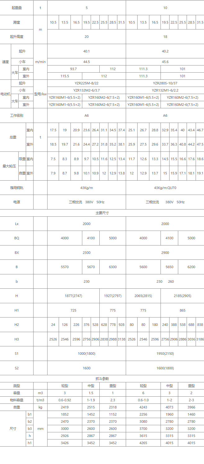 雙梁抓斗橋式起重機(jī)核心技術(shù)參數(shù)表（5噸、10噸）