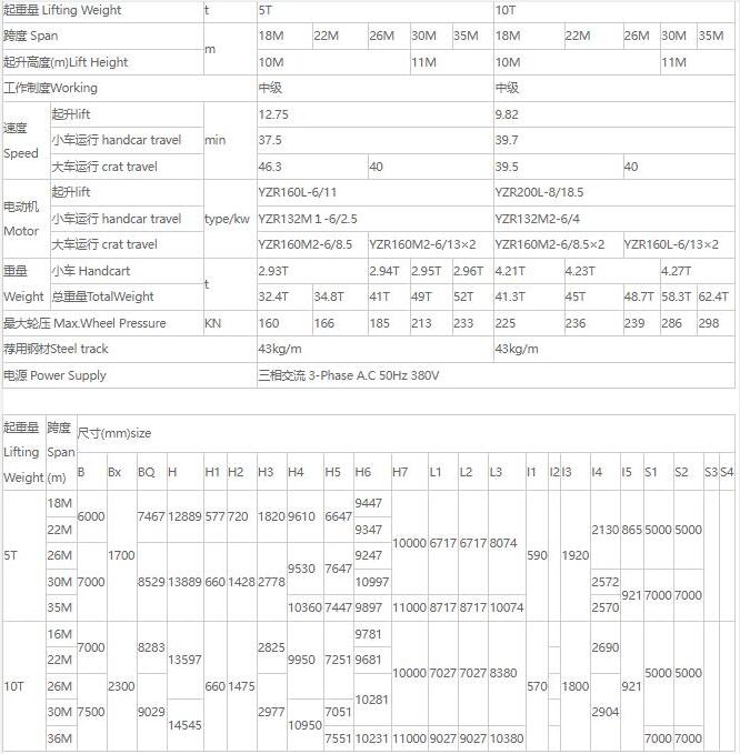 MDZ型單梁抓斗門式起重機(jī)核心技術(shù)參數(shù)表（5噸、10噸）