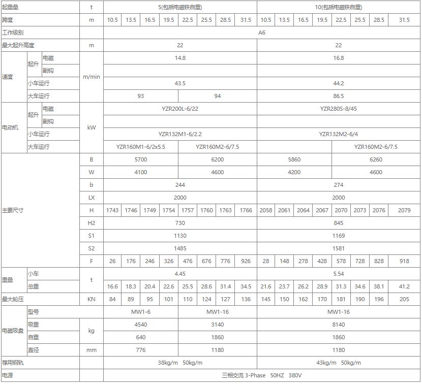 電磁雙梁橋式起重機(jī)性能參數(shù)表（5噸、10噸、16噸）