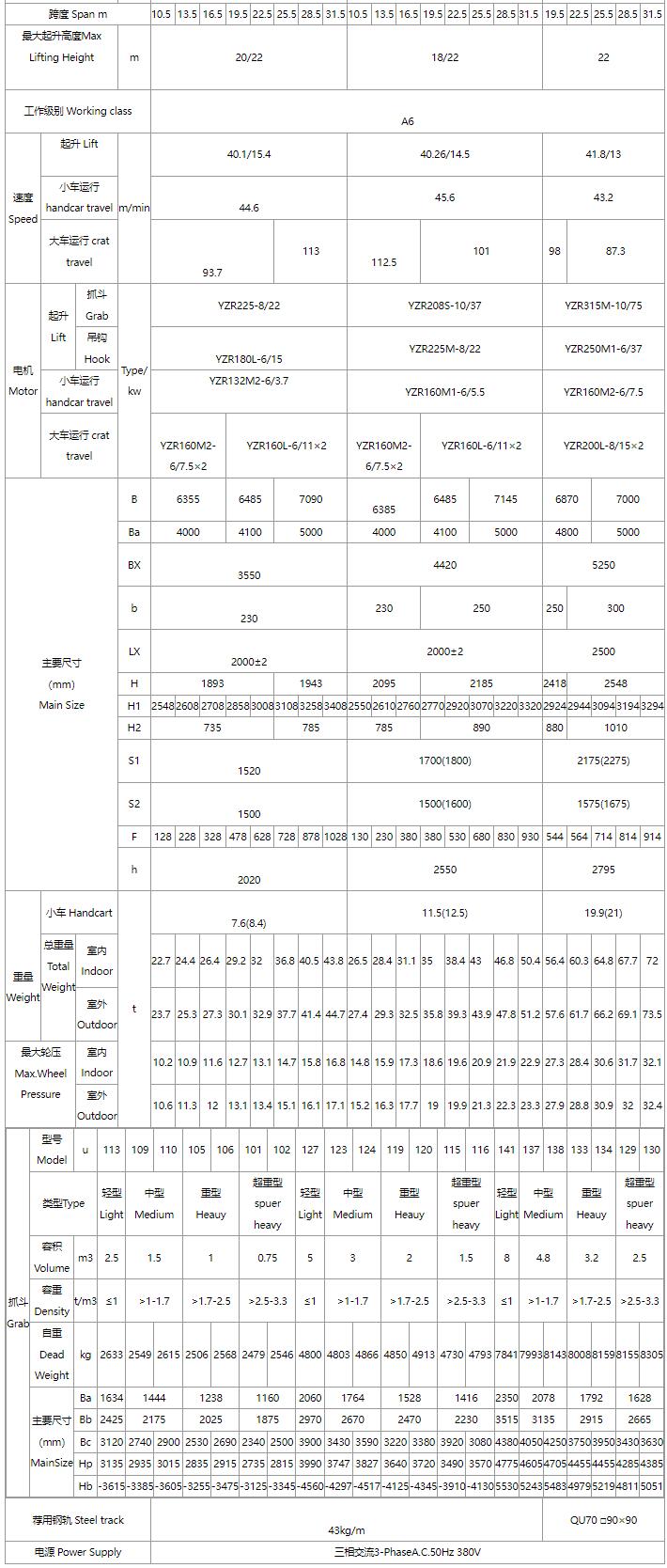 5/5～16/16噸抓斗起重機(jī)、電磁橋式起重機(jī)關(guān)鍵性能參數(shù)